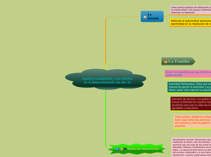 Agentes Socializantes y sus efectos en el desenvolvimiento del niño (a).