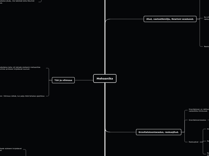 Organigram