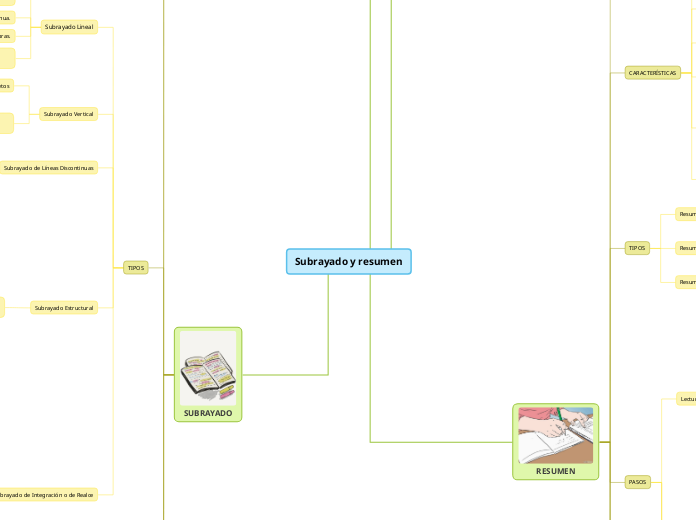 Subrayado y resumen