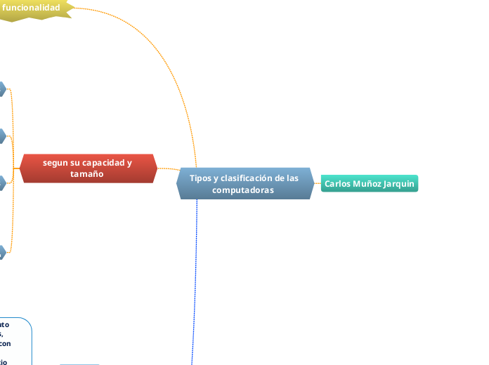 Tipos y clasificación de las computadoras  