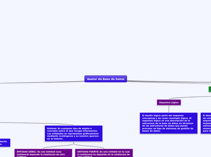 Gestor de Base de Datos