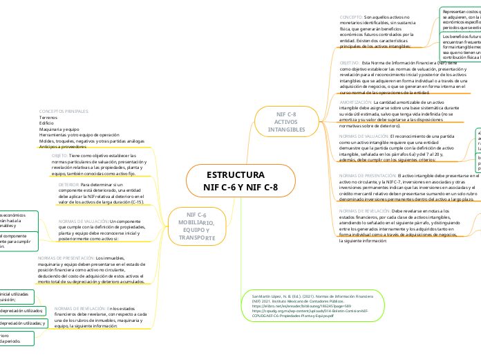 ESTRUCTURA    NIF C-6 Y NIF C-8