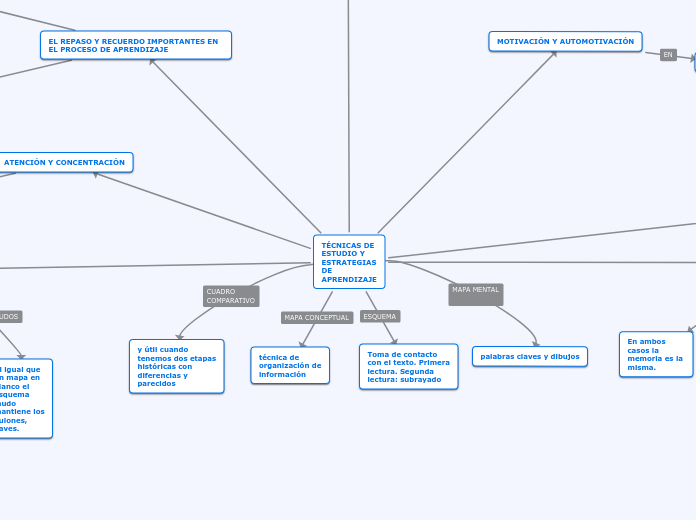 TÉCNICAS DE
ESTUDIO Y
ESTRATEGIAS
DE
APRENDIZAJE