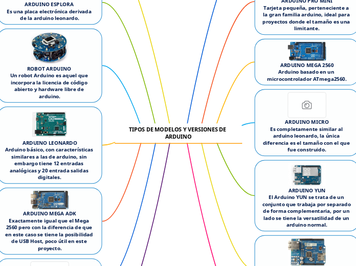 TIPOS DE MODELOS Y VERSIONES DE ARDUINO