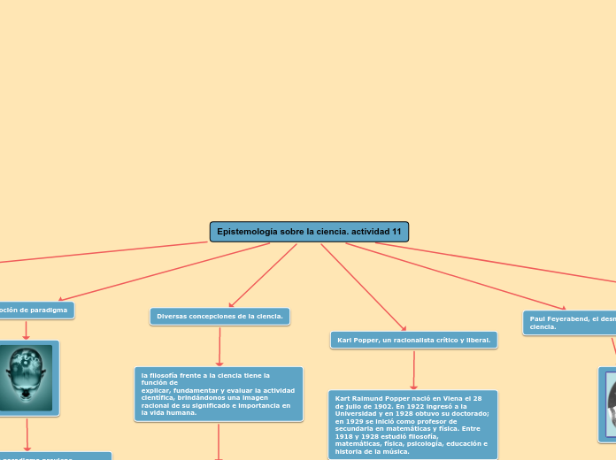 Epistemología sobre la ciencia. actividad 11