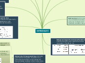 Sample Mind Map