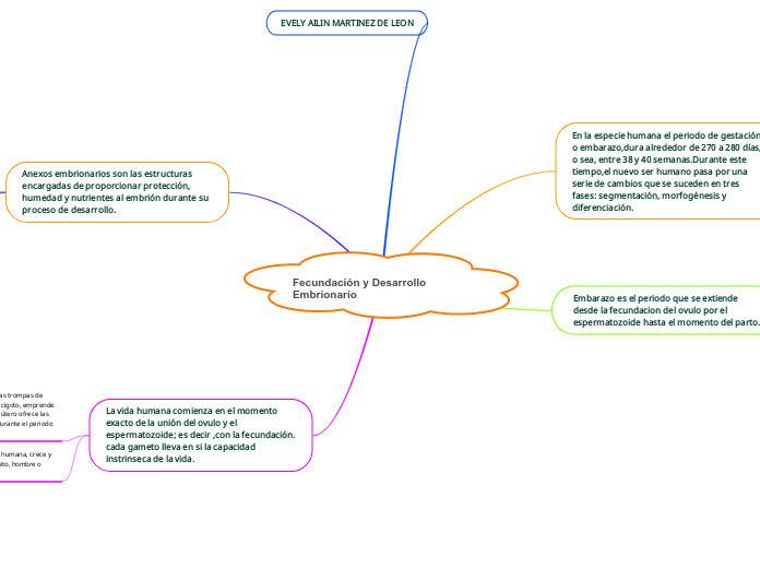 Fecundación y Desarrollo Embrionario