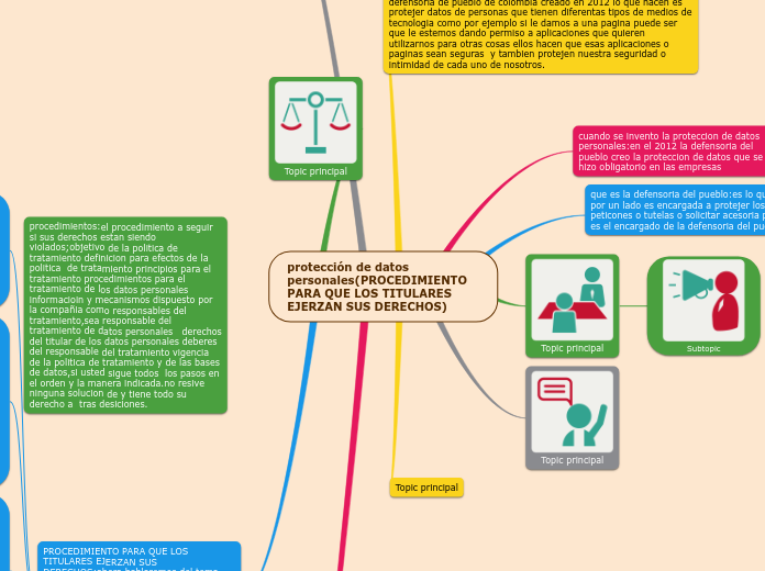 protección de datos personales(PROCEDIMIENTO PARA QUE LOS TITULARES EJERZAN SUS DERECHOS)