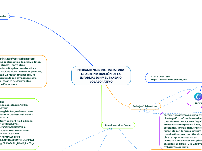 HERRAMIENTAS DIGITALES PARA LA ADMINISTRACIÓN DE LA INFORMACIÓN Y EL TRABAJO COLABORATIVO