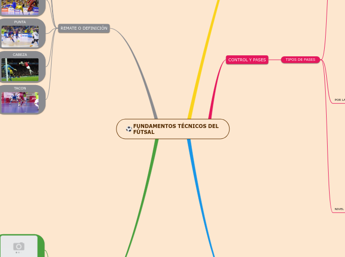 FUNDAMENTOS TÉCNICOS DEL FÚTSAL