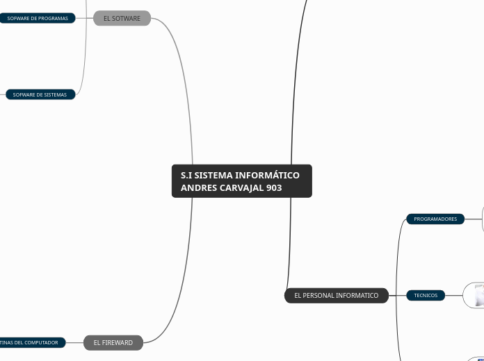 S.I SISTEMA INFORMÁTICO ANDRES CARVAJAL 903