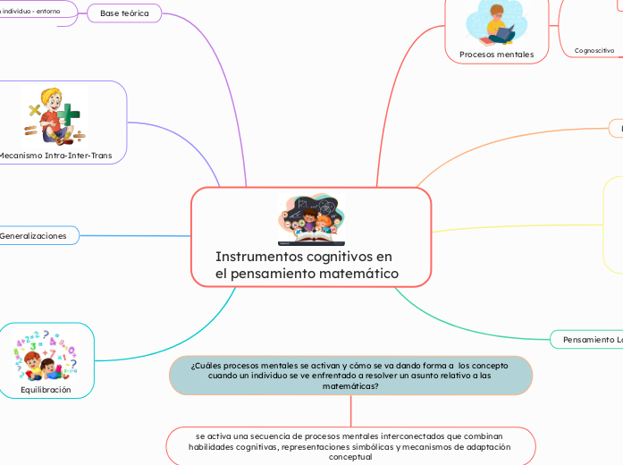 Instrumentos cognitivos en el pensamiento matemático