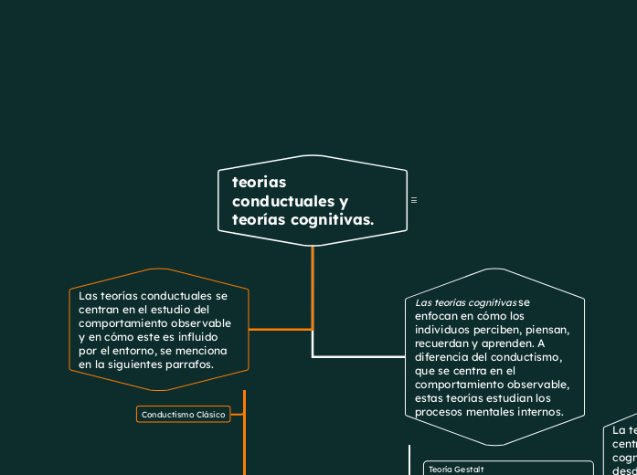 teorias conductuales y cognitivas.