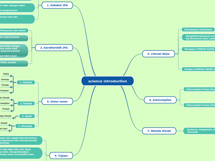 science introduction