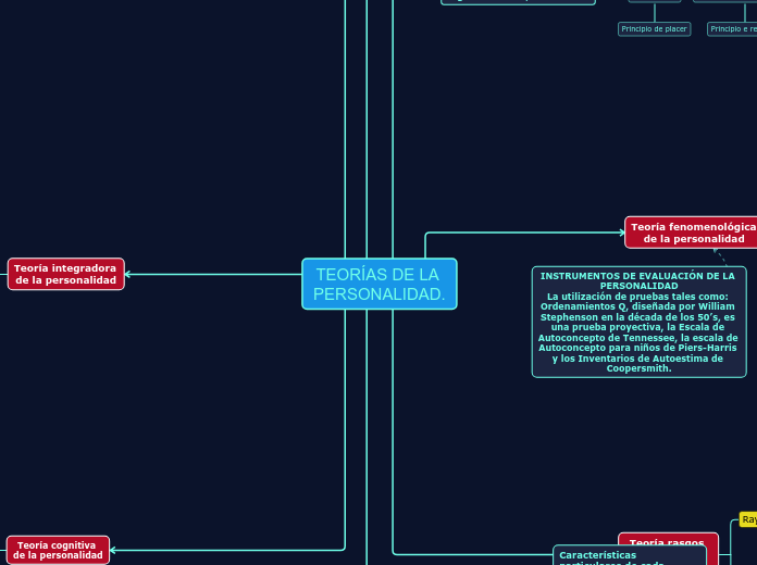 TEORÍAS DE LA PERSONALIDAD.