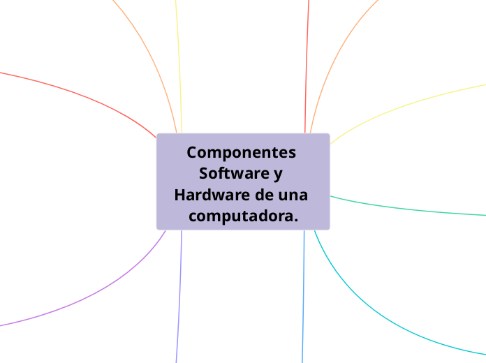 Componentes Software y Hardware de una computadora.