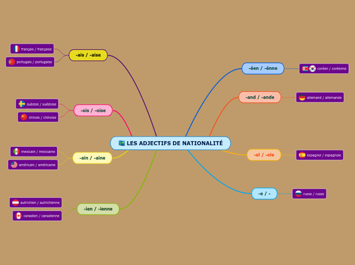 LES ADJECTIFS DE NATIONALITÉ