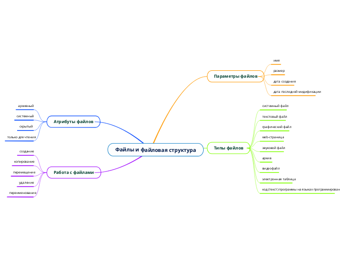Файлы и файловая структура