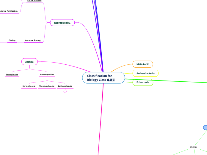 Classification for Biology Class (LIFE)