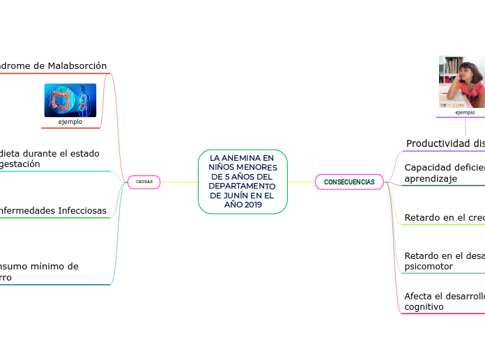 LA ANEMINA EN NIÑOS MENORES DE 5 AÑOS DEL DEPARTAMENTO DE JUNÍN EN EL AÑO 2019