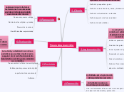 Fases En la Elaboración de Un Servicio