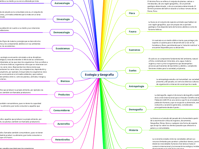 Ecologia y Geografia