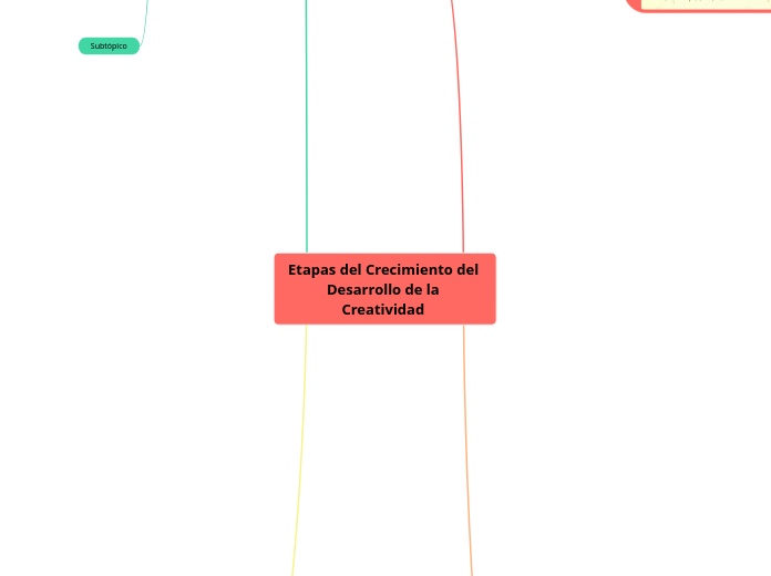 Etapas del Crecimiento del Desarrollo de la Creatividad 