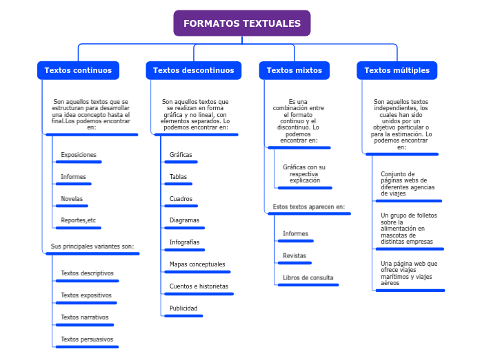 FORMATOS TEXTUALES