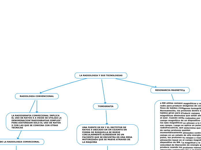 LA RADIOLOGIA Y SUS TECNOLOGIAS