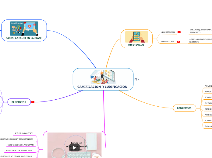 GAMIFICACION  Y LUDIFICACION  