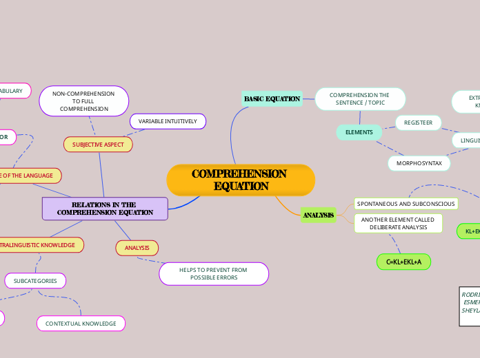 COMPREHENSION EQUATION