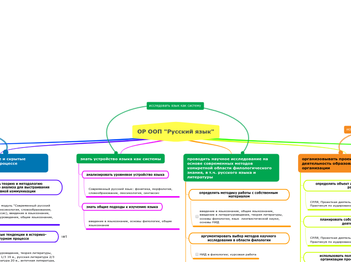 ОР ООП "Русский язык"
