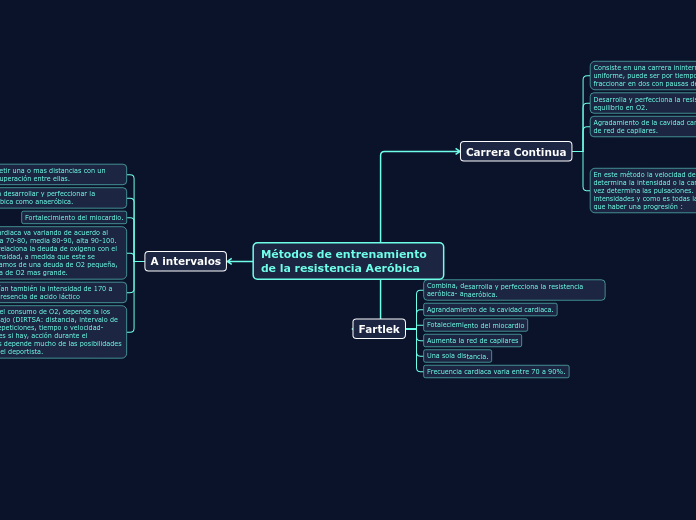 Metodos de entrenamiendo resistencia aerobica.  