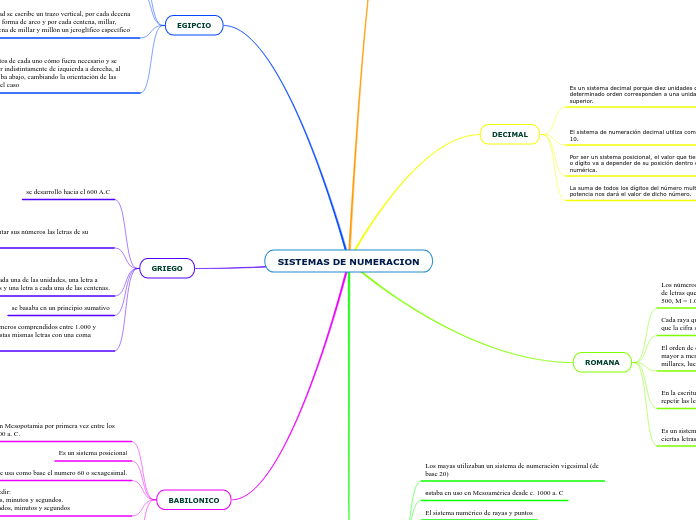 SISTEMAS DE NUMERACION