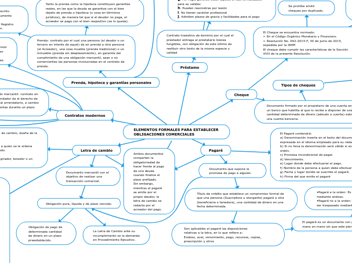 ELEMENTOS FORMALES PARA ESTABLECER OBLIGACIONES COMERCIALES