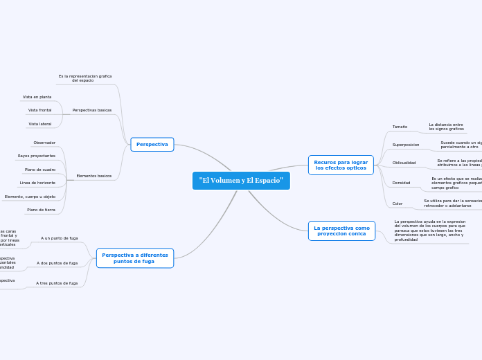 "El Volumen y El Espacio"