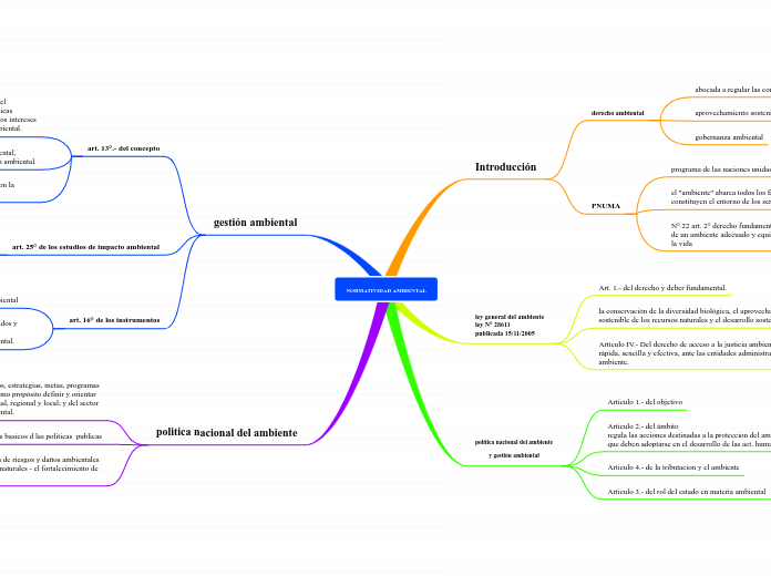 NORMATIVIDAD AMBIENTAL