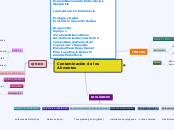 Contaminación de los Alimentos