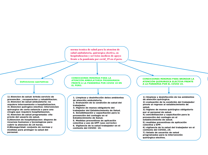 norma tecnica de salud para la atencion de salud ambulatoria, quirurqica electiva, en hospitalizacion y servicios medicos de apoyo frente a la pandemia por covid_19 en el peru.