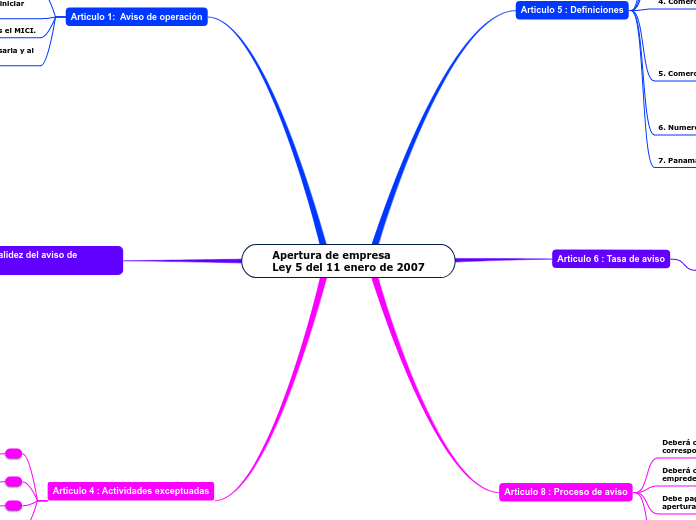 Apertura de empresa 
Ley 5 del 11 enero de 2007