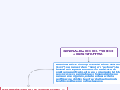 Generalidades del proceso administrativo