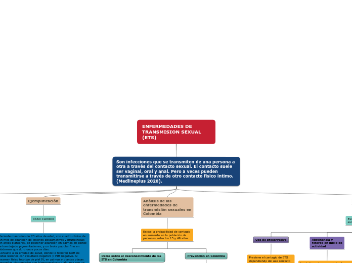 ENFERMEDADES DE    TRANSMISION SEXUAL (ETS)