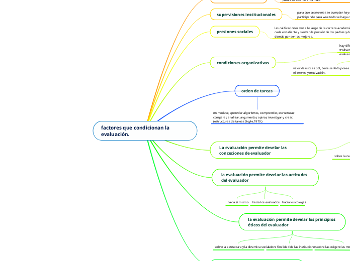 factores que condicionan la evaluación.