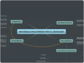 Materials multimèdia per a l'educació