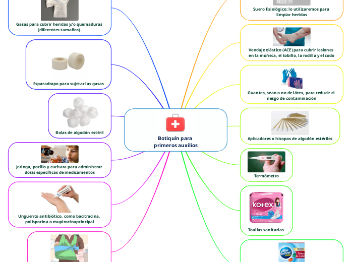                      Botiquín para                                                         primeros auxilios