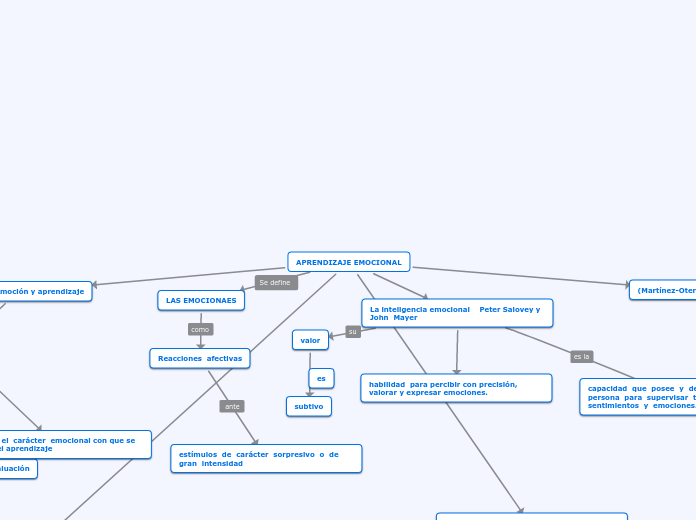 APRENDIZAJE EMOCIONAL