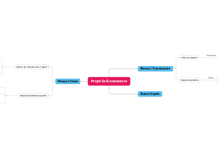 Projet de E-commerce