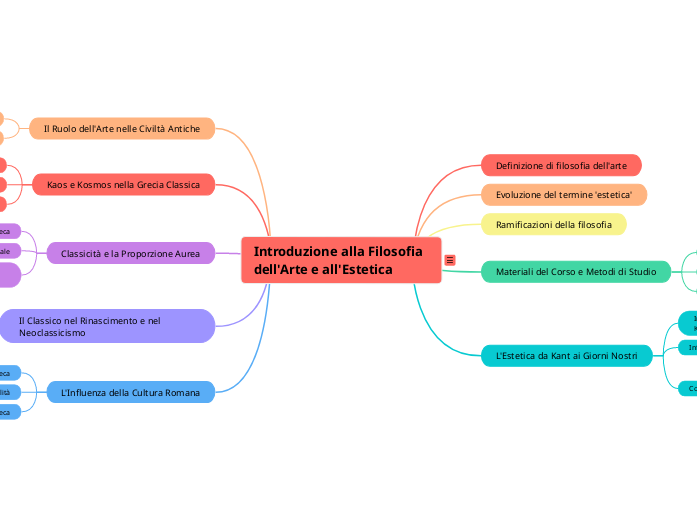 Introduzione alla Filosofia dell'Arte e all'Estetica