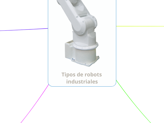 Tipos de robots industriales