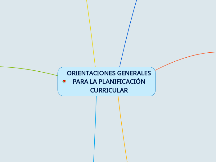 ORIENTACIONES GENERALES
PARA LA PLANIFICACIÓN
CURRICULAR